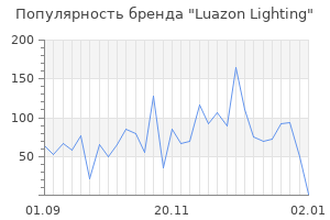 Популярность бренда luazon lighting