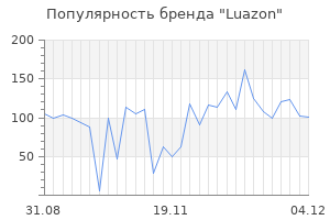 Популярность бренда luazon