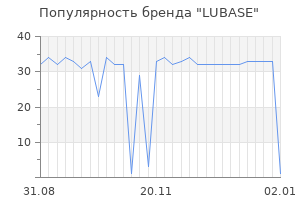 Популярность бренда lubase