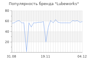 Популярность бренда Lubeworks