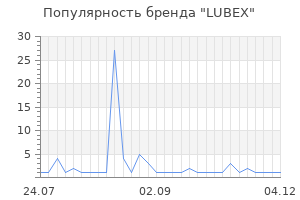 Популярность бренда LUBEX