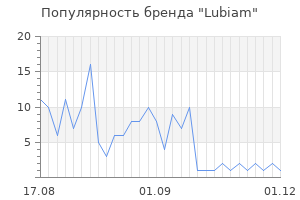 Популярность бренда lubiam