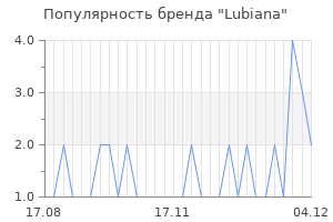 Популярность бренда lubiana
