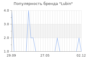 Популярность бренда lubin
