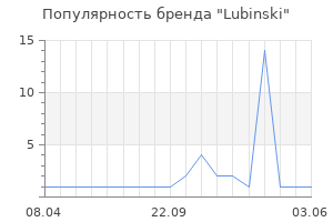 Популярность бренда lubinski
