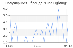 Популярность бренда luca lighting
