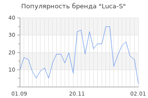 Популярность бренда luca s