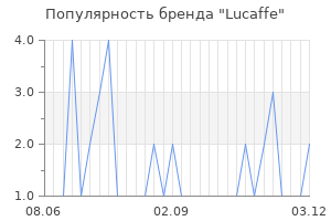 Популярность бренда lucaffe