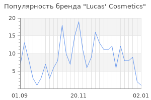 Популярность бренда lucas cosmetics