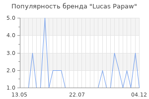 Популярность бренда lucas papaw