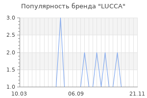Популярность бренда lucca