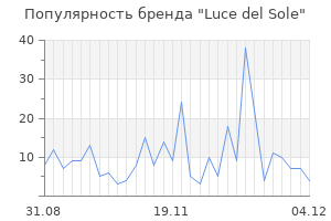 Популярность бренда luce del sole