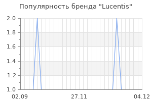 Популярность бренда lucentis