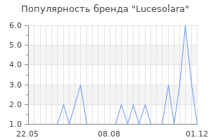 Популярность бренда lucesolara