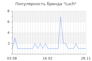 Популярность бренда Luch