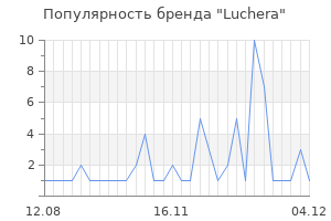 Популярность бренда luchera