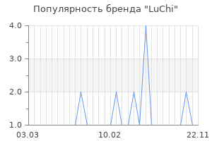 Популярность бренда luchi