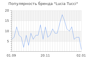 Популярность бренда lucia tucci