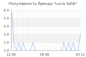 Популярность бренда lucia valdi