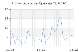 Популярность бренда lucia