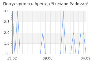 Популярность бренда luciano padovan