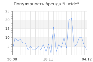 Популярность бренда lucide