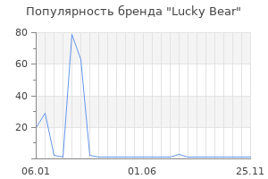 Популярность бренда Lucky Bear