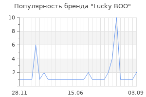Популярность бренда Lucky BOO
