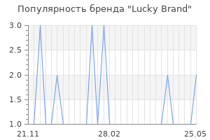 Популярность бренда lucky brand