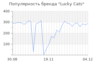 Популярность бренда Lucky Cats