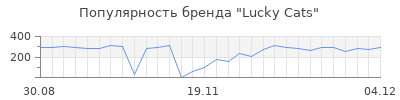 Популярность Lucky Cats