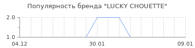 Популярность lucky chouette
