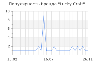 Популярность бренда lucky craft