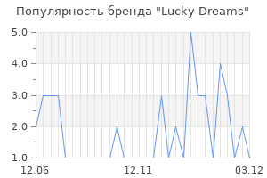 Популярность бренда lucky dreams