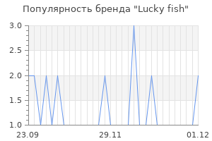Популярность бренда Lucky fish