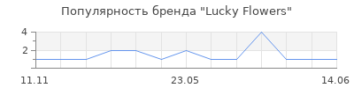Популярность Lucky Flowers
