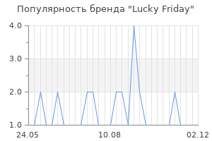 Популярность бренда Lucky Friday