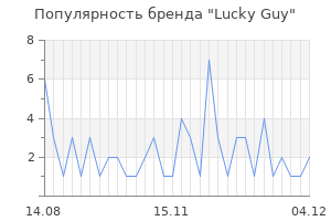 Популярность бренда Lucky Guy