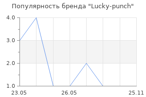 Популярность бренда Lucky-punch