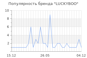 Популярность бренда LUCKYBOO