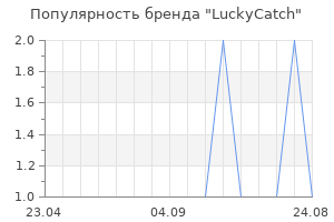 Популярность бренда LuckyCatch