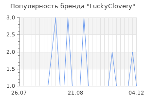 Популярность бренда LuckyClovery