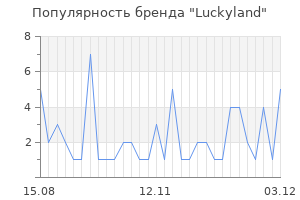 Популярность бренда luckyland