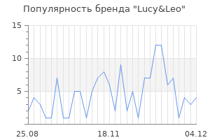 Популярность бренда lucy leo