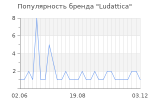 Популярность бренда ludattica