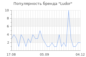 Популярность бренда ludor