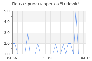 Популярность бренда ludovik