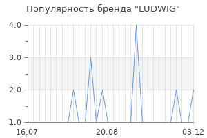 Популярность бренда LUDWIG