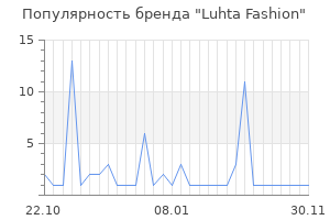 Популярность бренда luhta fashion