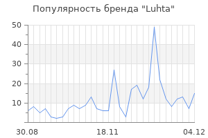 Популярность бренда luhta